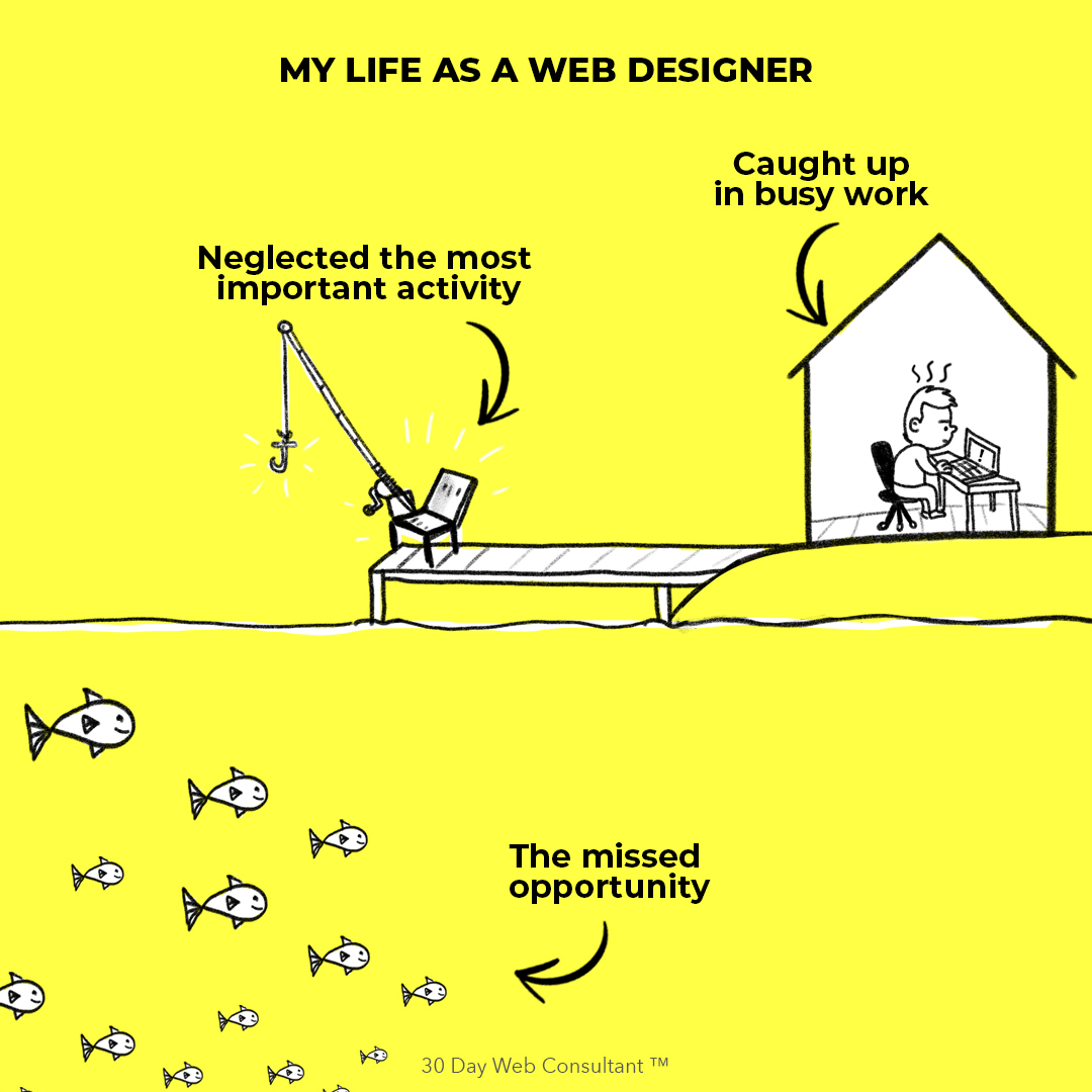 Featured image for “The biggest reason web designers struggle to get clients every month with predictability is that…⁣⁣⁣⁣”